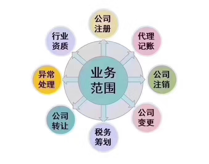 常年財務顧問需要什么