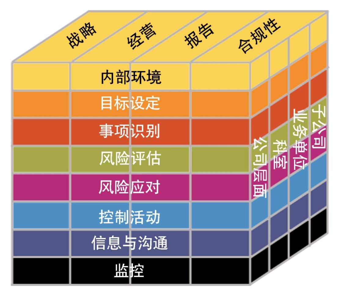 財務(wù)風(fēng)險管控(財務(wù)管控培訓(xùn)總結(jié))