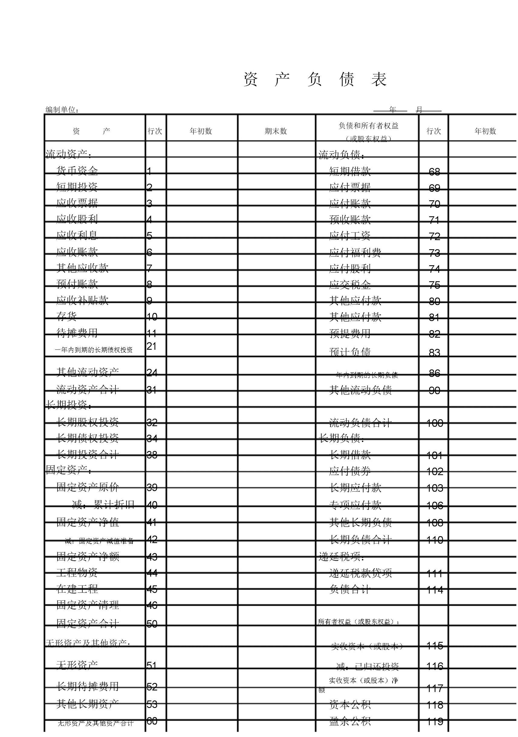 上市公司財務報表分析