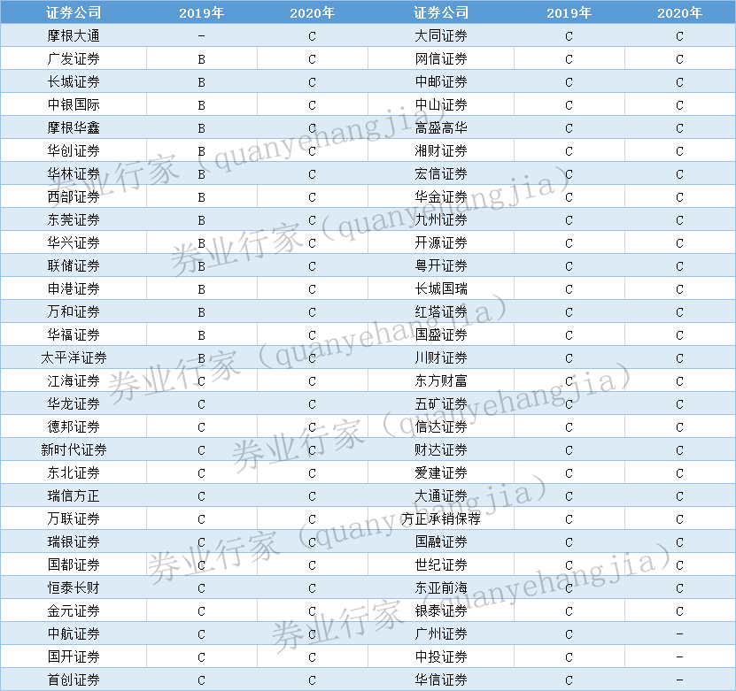 財務顧問業(yè)務(房屋業(yè)務顧問)(圖7)