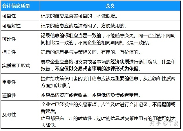 會計核算基礎(chǔ)(零基礎(chǔ)備考CPA—會計如何快速入門（第一章 會計基本理論）)(圖2)