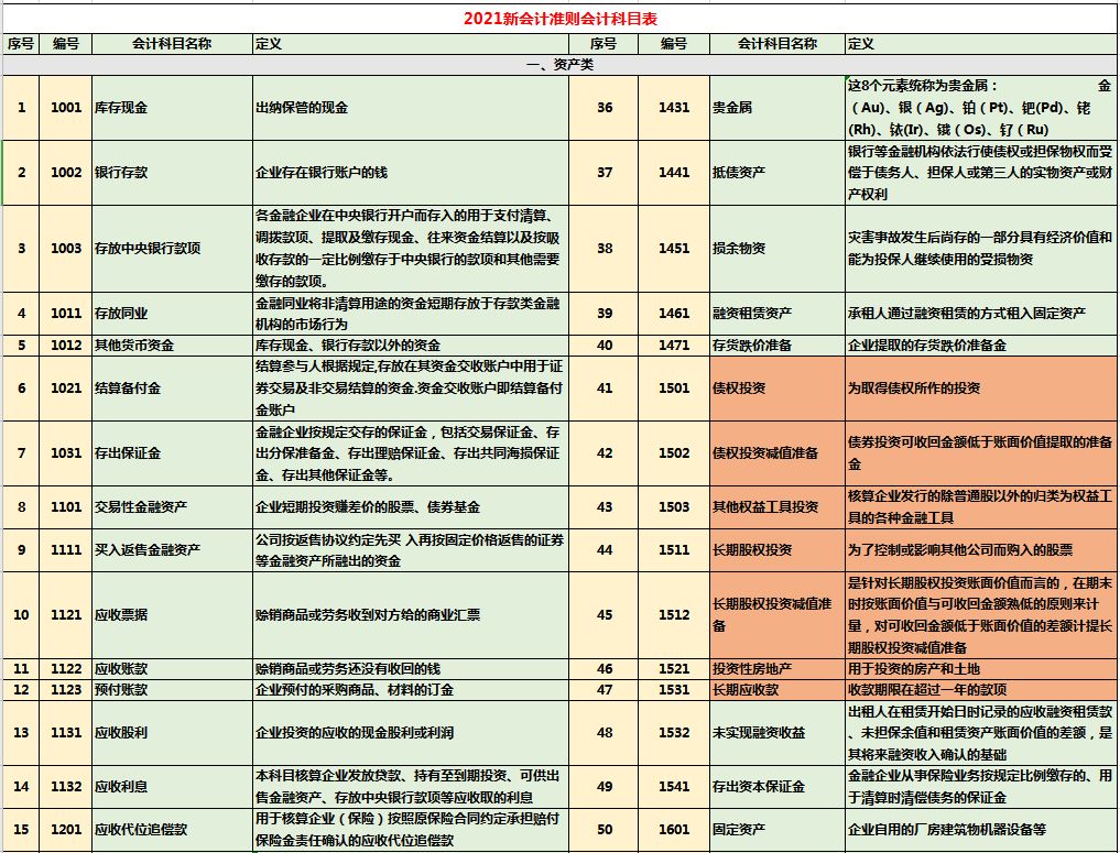 會計體系建設(shè)方案