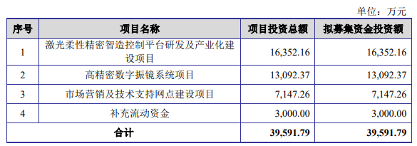 3D打印激光控制系統(tǒng)企業(yè)金橙子IPO過會，將于科創(chuàng)板上市