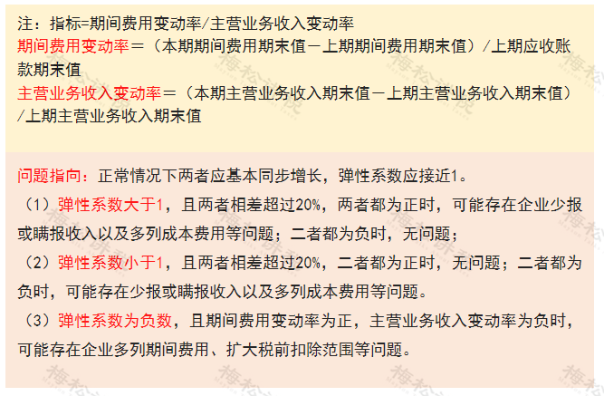 多地稅務(wù)局官宣：留抵退稅11種情形，查到必罰！