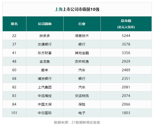 長三角地區(qū)上榜公司高達(dá)130多家